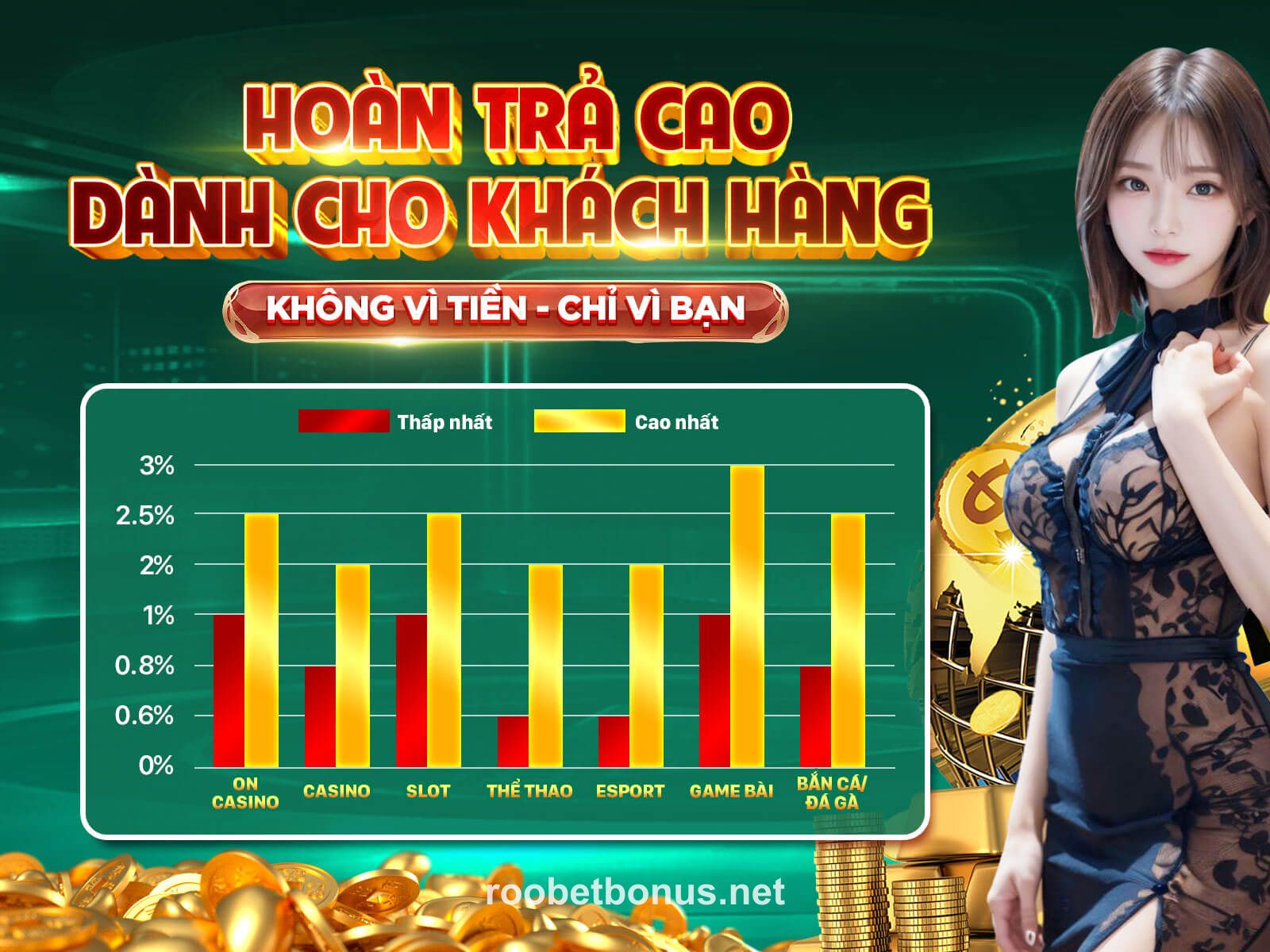 Roobet New User Welcome Bonus